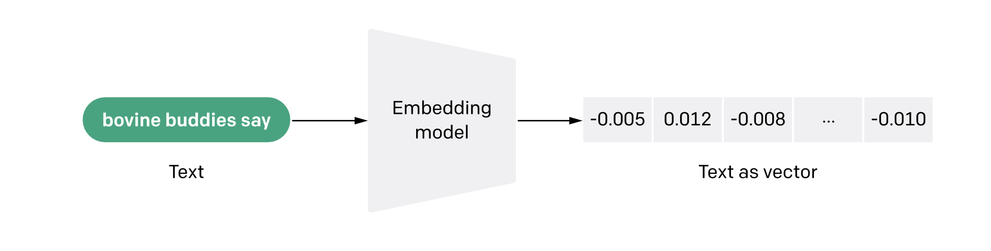 openai-embedding