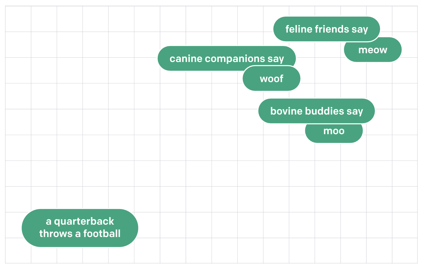 openai-text-similarity